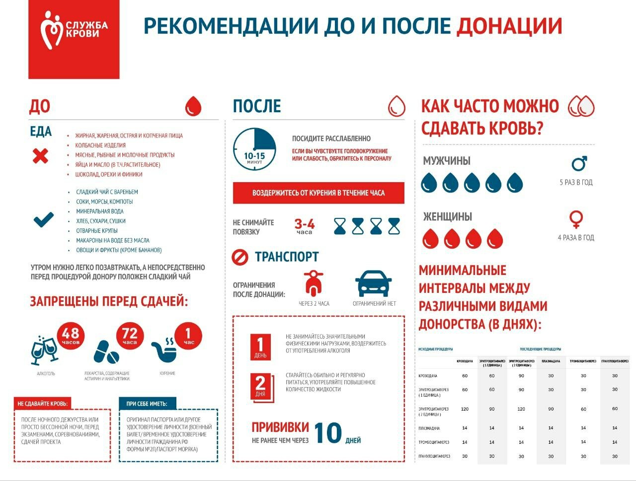 ГБУЗ МО Коломенская ОБ | Отделение переливания крови